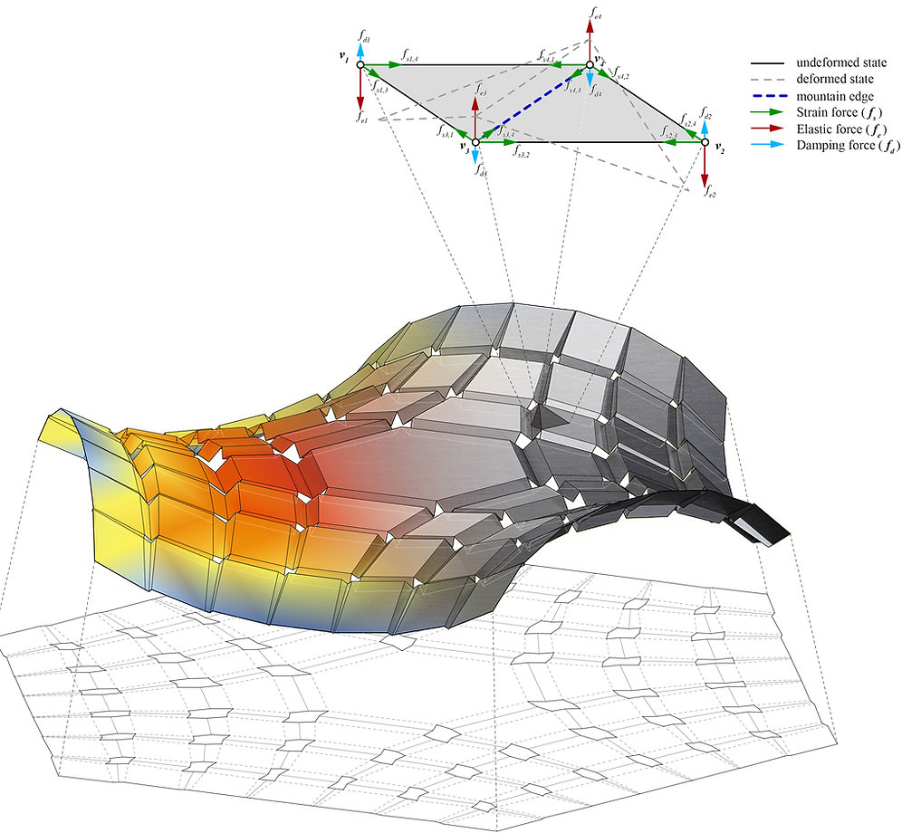 Self-folding Origami Structures